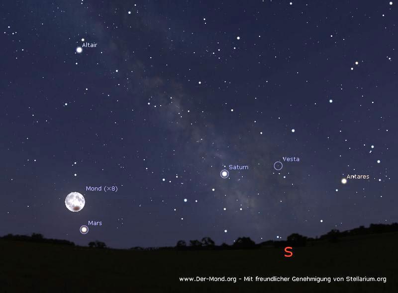 Zeitplan Mondfinsternis Stellarium.org